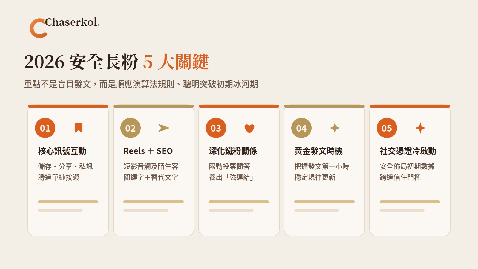 2026 安全長粉 5 大關鍵:核心訊號互動、Reels+SEO、深化鐵粉關係、黃金發文時機、社交憑證冷啟動