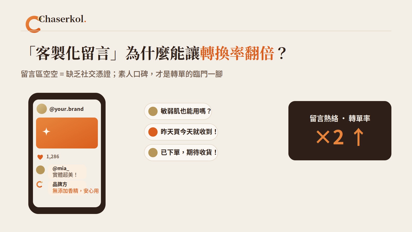 「客製化留言」為什麼能讓轉換率翻倍？留言區空空=缺乏社交憑證，素人口碑是轉單臨門一腳