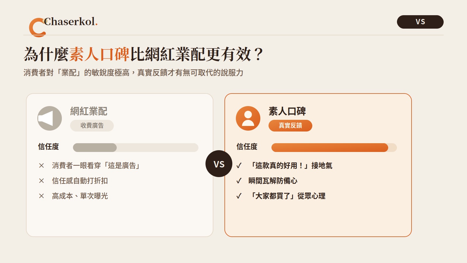 網紅業配（收費廣告，信任度低）vs 素人口碑（真實反饋，接地氣、瓦解防備心、從眾心理）
