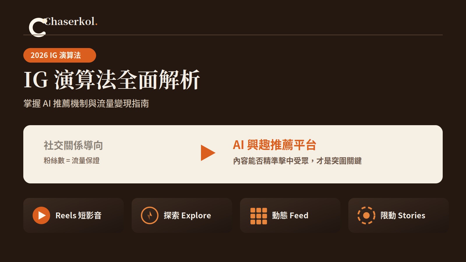 2026 IG 演算法全面解析：從社交關係導向轉型為 AI 興趣推薦平台，掌握 Reels、探索、動態、限時動態