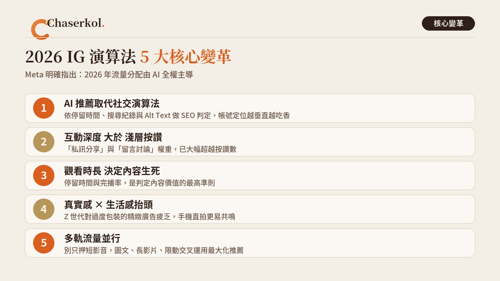 2026 IG 演算法 5 大核心變革：AI 推薦取代社交、互動深度大於按讚、觀看時長、真實生活感、多軌流量並行