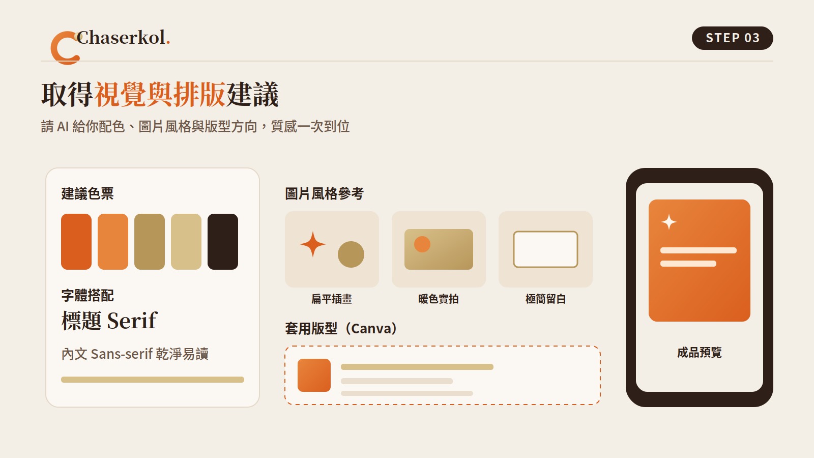 STEP 3:請 AI 給你配色、圖片風格與版型方向,質感一次到位、貼進 Canva 就能排版