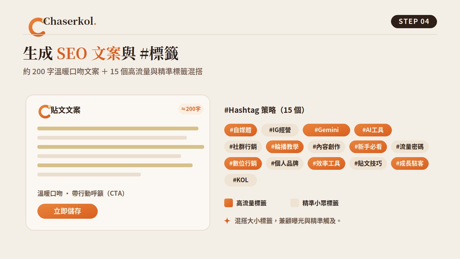 STEP 4:生成約 200 字溫暖口吻貼文文案,搭配 15 個高流量與精準標籤混搭