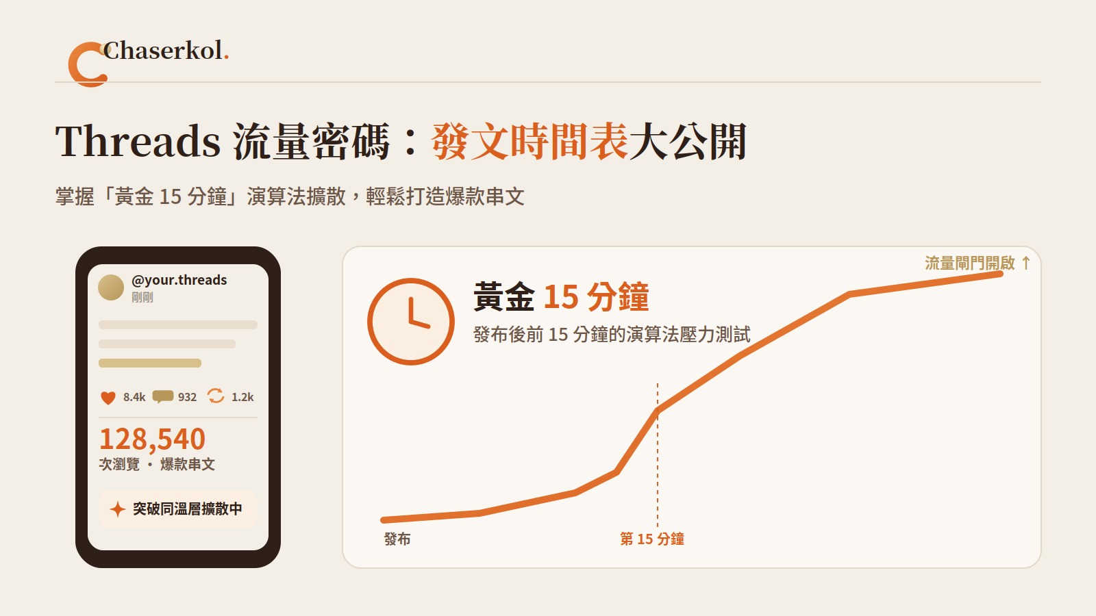 Threads 流量密碼:發文時間表大公開,掌握黃金 15 分鐘演算法擴散,打造爆款串文