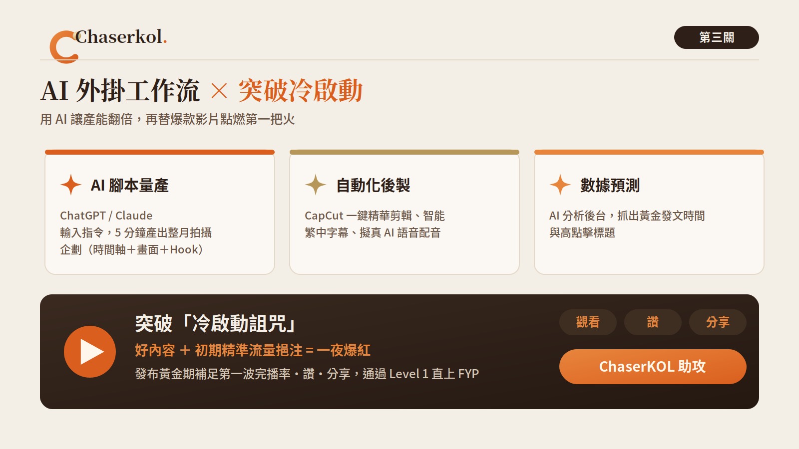 AI 外掛工作流:AI 腳本量產(ChatGPT/Claude)、自動化後製(CapCut)、數據預測,突破冷啟動詛咒